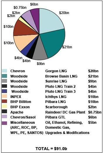 352oilgas