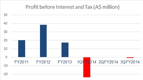 Ausgroup_EBIT_14.6