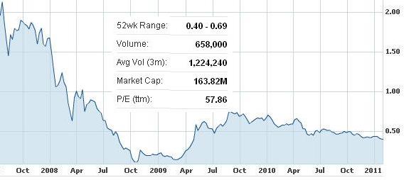 multi_yr_chart