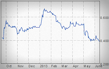 stkchart6.13