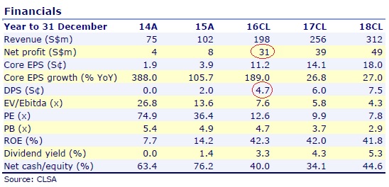 clsa1.17