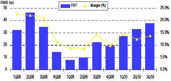 quarterly-profit