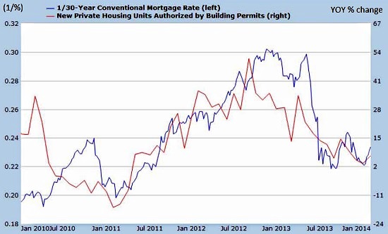 Mortgage_Rates