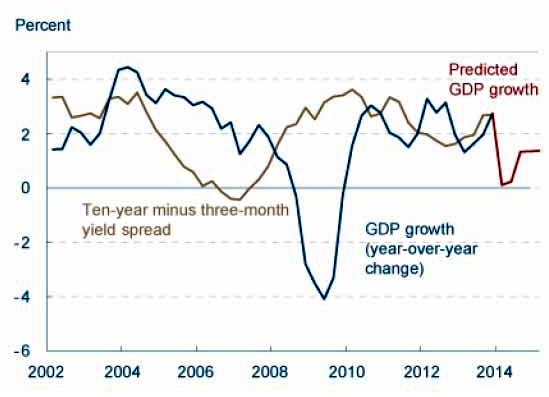 Predicted_GDP_growth