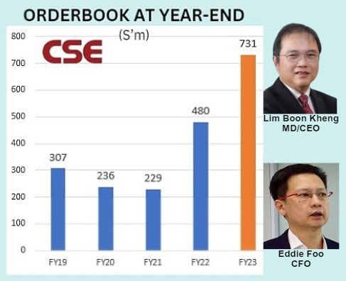 Orderbook FY2023