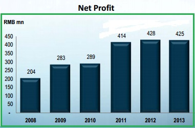 soundglobal_profit3.14