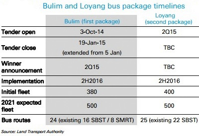 Buspackage3.15