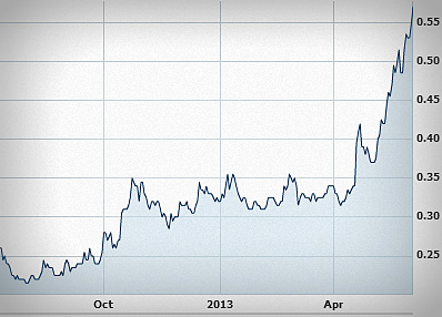 stkchart6.13