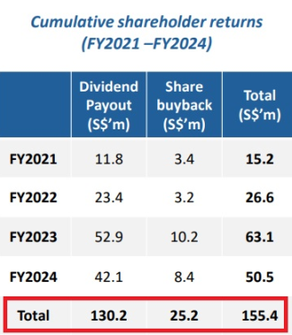 Shareholder return2.25