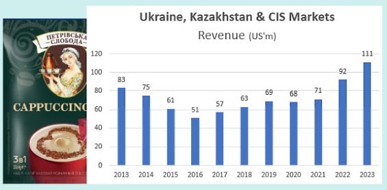 Ukr Kaz revenue10