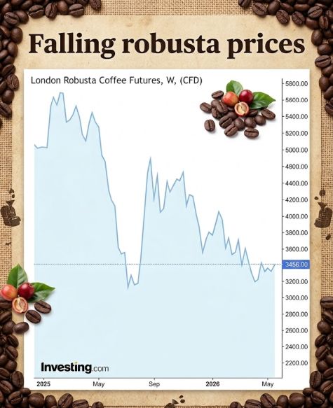 coffee prices5.26