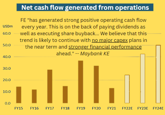 cashflow2.23