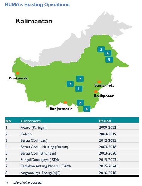 buma mine sites