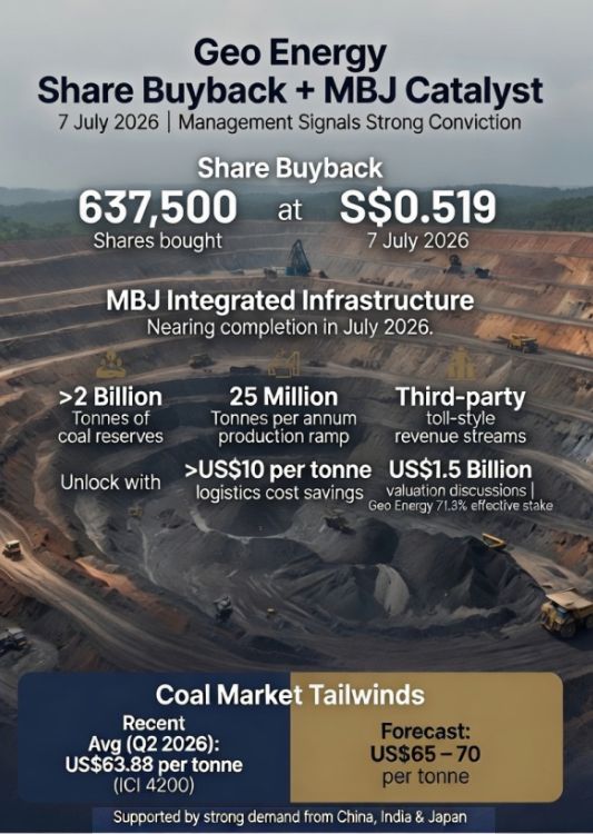 buyback7.26