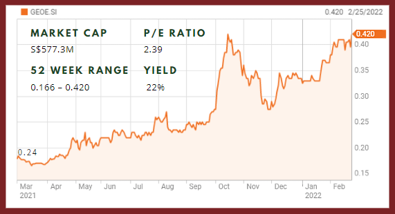 geostock2.22
