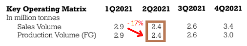 sales2Q2021