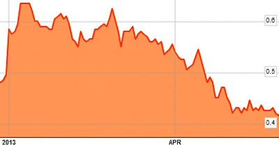 stkchart5.13