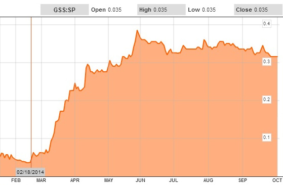 GS_chart10.14