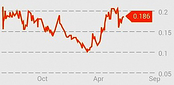 sinjia_chart6.14