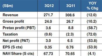 2012Nov2-earnings-table
