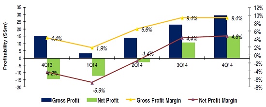 FY2014_PROFITABITY