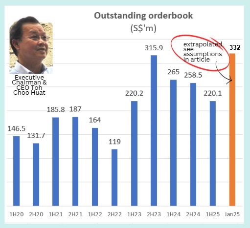 1 25 orderbook projectn