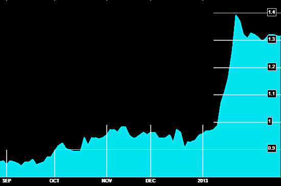 20130201_stk-chart