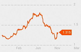 chart11.14