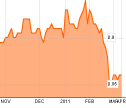 mtq_chart_11