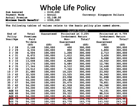 Death Benefit Payout