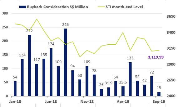 Buyback9.19