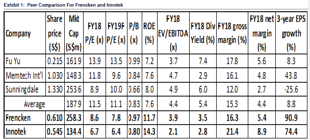 Innotek peers5.19