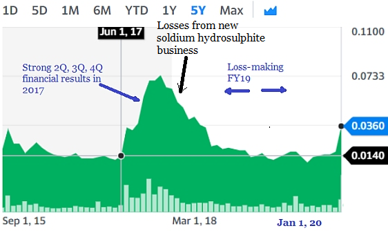 Jiutian Chart8.20