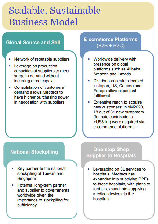 Medtecs BizModel