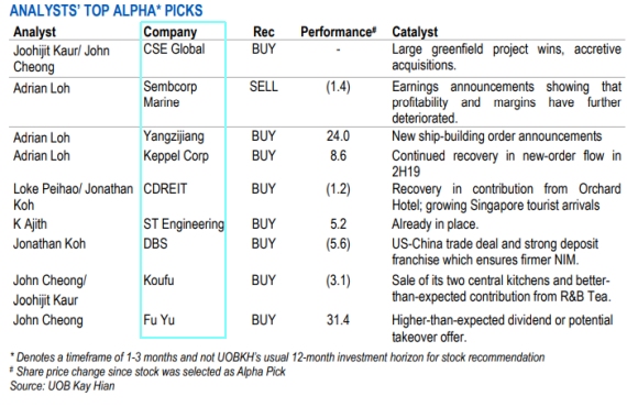 UOBKH Jan2020picks