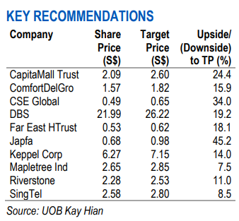 uobpicks6.20