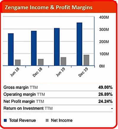 zengame chart6.20