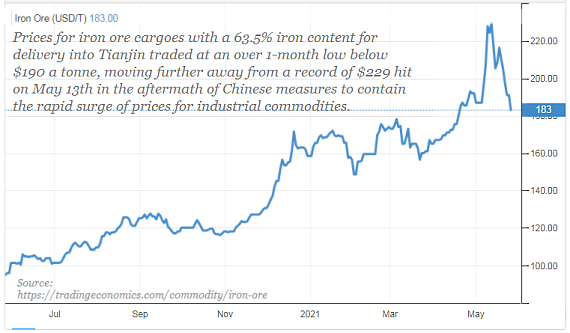 IronOrePrice5.21