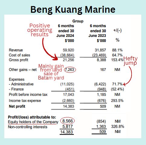 BengKuang1H24