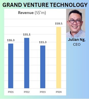 GVT financials11.24