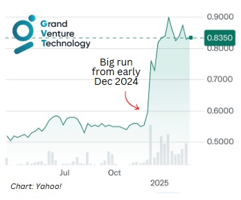 GVT chart1.25