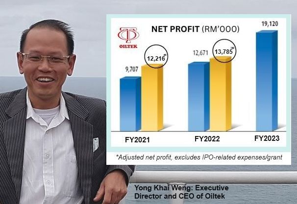 Oiltek CEO profit6.24