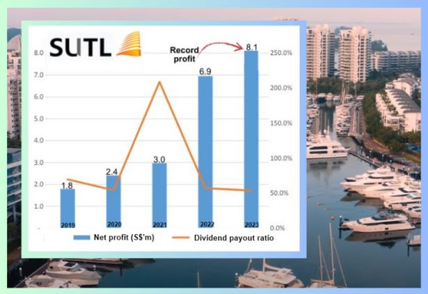 SUTL profit6.24