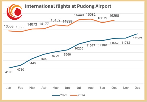 pudong intl 23v24