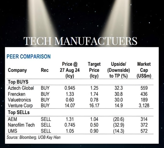 tech 8.24