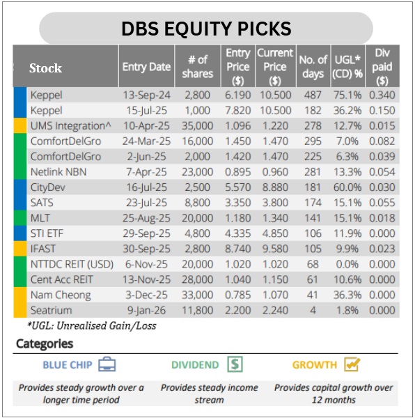 DBS picks1.26