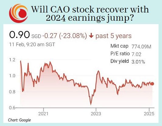 cao chart2.25