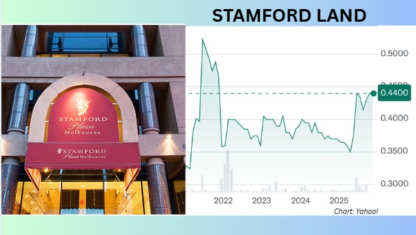stamford chart10.25