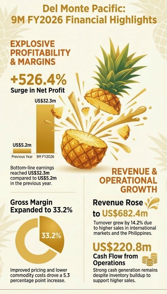 DelMonte graphic3.26