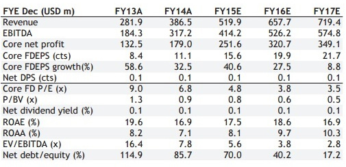 Ezion_metrics4.15